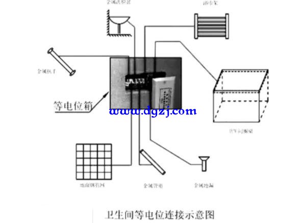 等电位联结在卫生间的应用