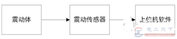 电机震动的测试方法