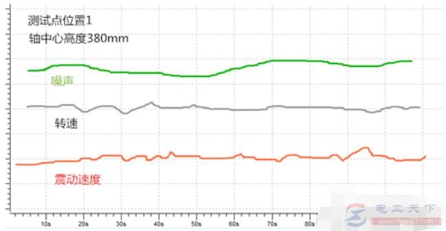 电机震动的测试方法