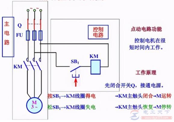 一例三相异步电动机点动控制电路的工作过程说明 一例三相异步电动机点动控制电路的工作过程说明