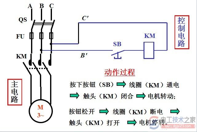 一例三相异步电动机点动控制电路的工作过程说明 一例三相异步电动机点动控制电路的工作过程说明