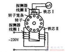 电动机鼠笼转子的故障处理办法