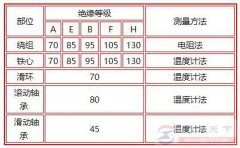电动机稳定运行条件和参数有哪些