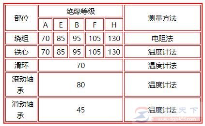 电动机稳定运行条件和参数有哪些