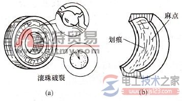 怎么判断异步电动机滚动轴承的好坏? 怎么判断异步电动机滚动轴承的好坏?