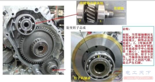 电动机扫膛怎么办？