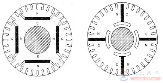 同步电动机不能启动怎么办? 同步电动机不能启动怎么办?