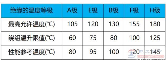 什么是绝缘等级