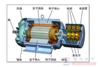 电动机运行时发生强烈振动怎么办? 电动机运行时发生强烈振动怎么办?