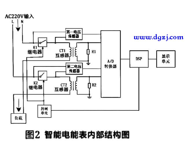 更换了新型电能表电费增加了怎么回事