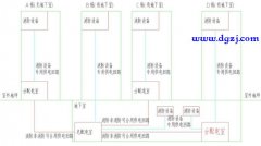 消防负荷配电的分配电室是什么意思