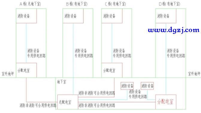 消防负荷配电的分配电室是什么意思