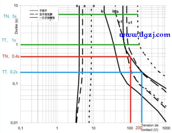 TN系统电击防护切断电源的时间是怎么来的