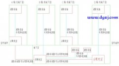 消防负荷配电的分配电室如何理解