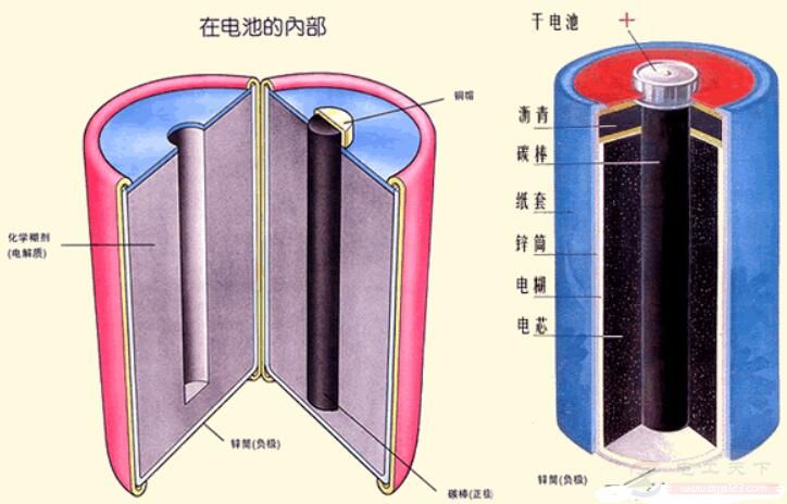 干电池简图图片