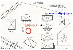 变配电室的负荷中心如何确定?怎么计算确定