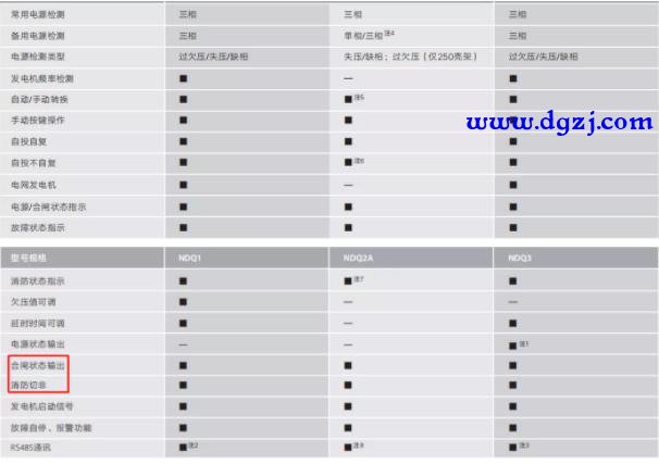 双电源转换开关能直接切非消防电源吗