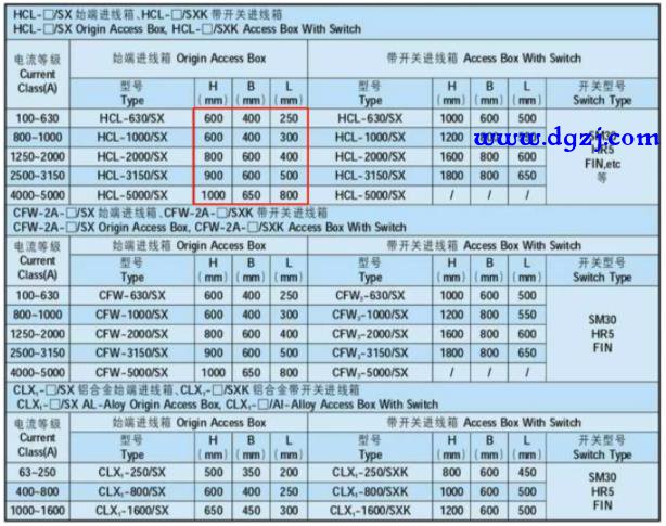 1个低压柜进2个母线槽是否可行?低压柜和母线槽连接受哪些限制