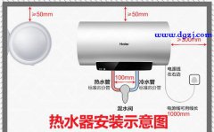 电热水器用电安全方面的看法