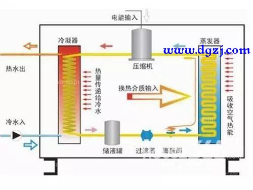 空气能热水器跟电热水器哪个省电