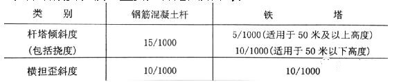 配电装置运行规程要求