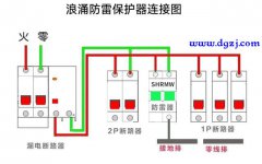 配电箱里的浪涌开关的作用