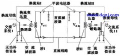 交流电网和直流电网的损耗问题