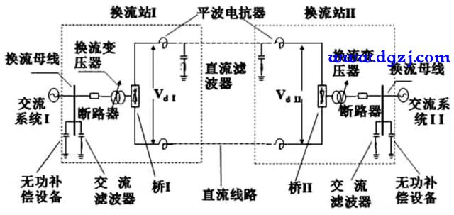 交流电网和直流电网的损耗问题