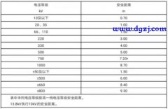 电气二次回路工作规程