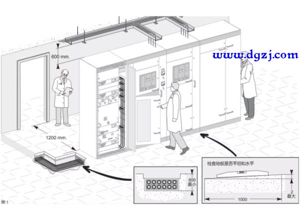 配电室净高需要多少?低压柜主母排的位置