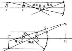 LED投影仪与激光投影仪的区别