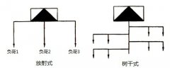 低压配电线路及施工工地配电