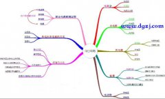 为何闭合电路导线电势处处相等