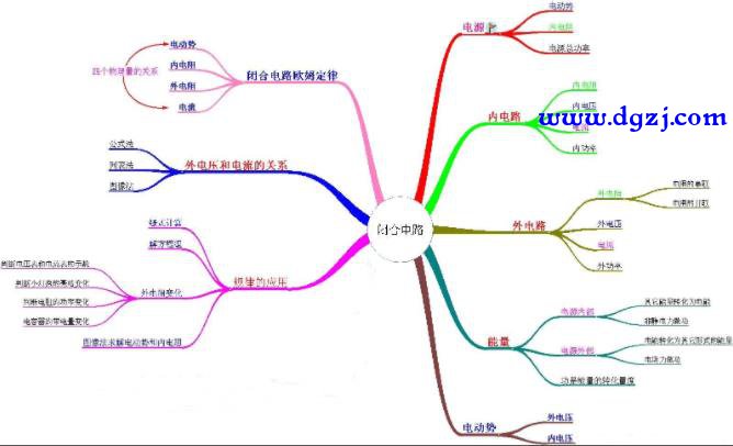 为何闭合电路导线电势处处相等