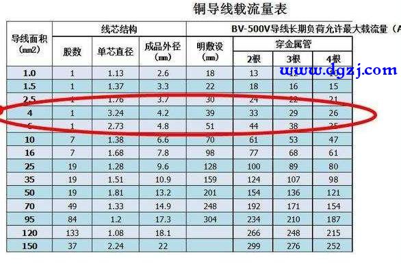 多大的导线能带动多少负载?多大负载应选用多大空开