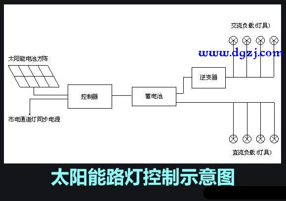 太阳能路灯头有四根线