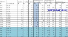 一根多芯电缆可以并联使用吗