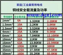 75千瓦电机用多少平方的线怎么算