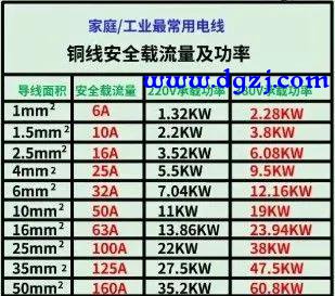 75千瓦电机用多少平方的线怎么算