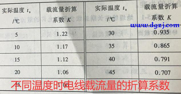 电线的最大承载电流如何计算