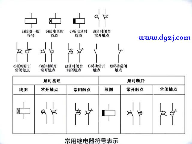 做一个比较优秀合格维修电工