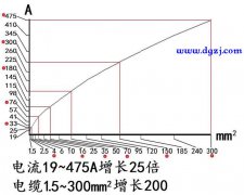 电线所能承受的最大电流怎么计算