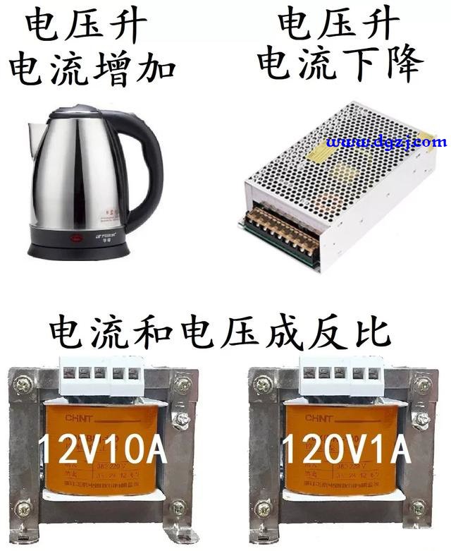 电压增高电流会增大吗 电压增高电流会增大吗