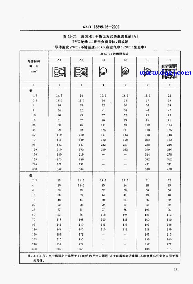 4千瓦220v用多粗的电线