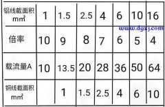 4千瓦220v用多粗的电线