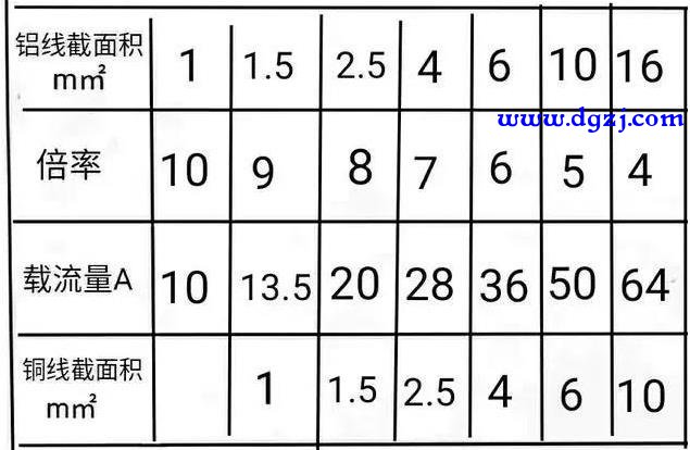 4千瓦220v用多粗的电线