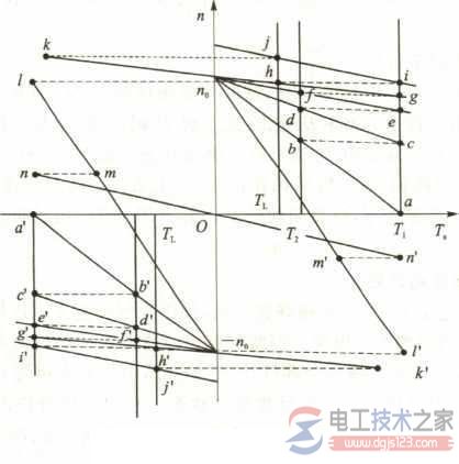 直流他励电动机的几种调节与制动过程