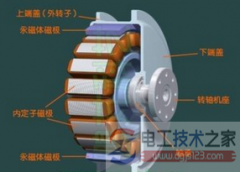 直流无刷电机通电后不转怎么办?
