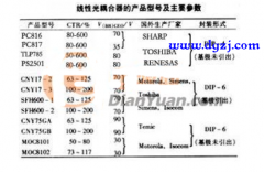 线性光耦的分类