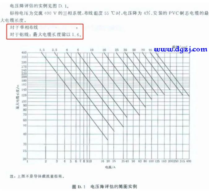 电压降的快速计算方法